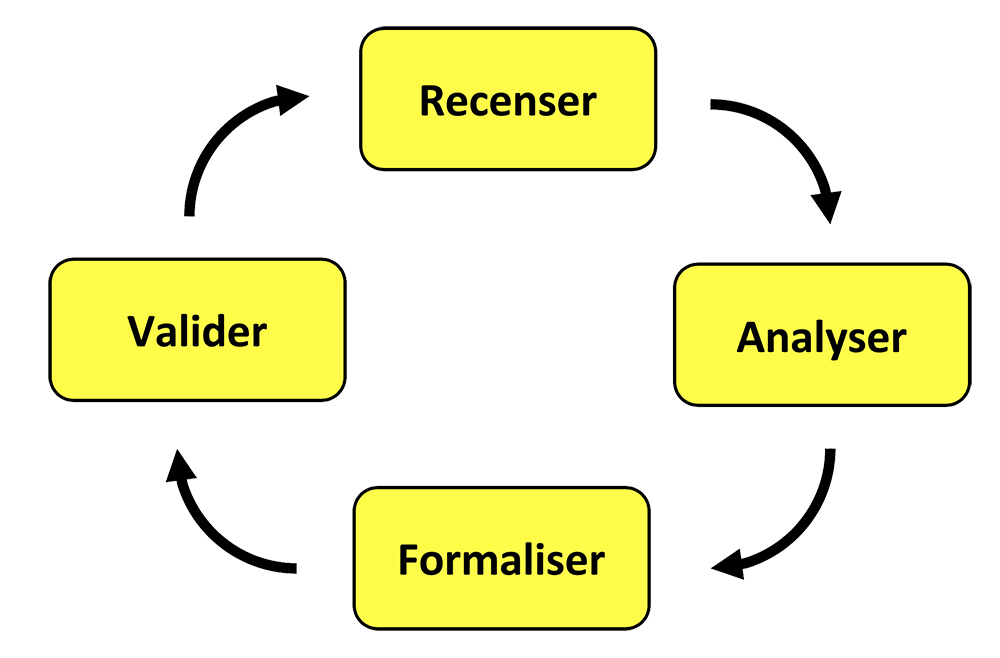 Cycle