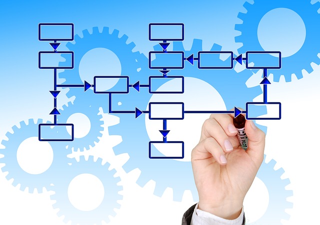 processus métier